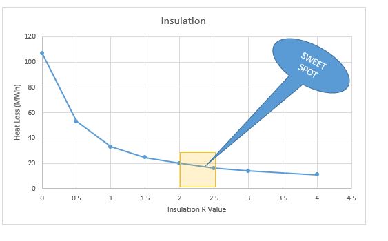 Insulation Diagram
