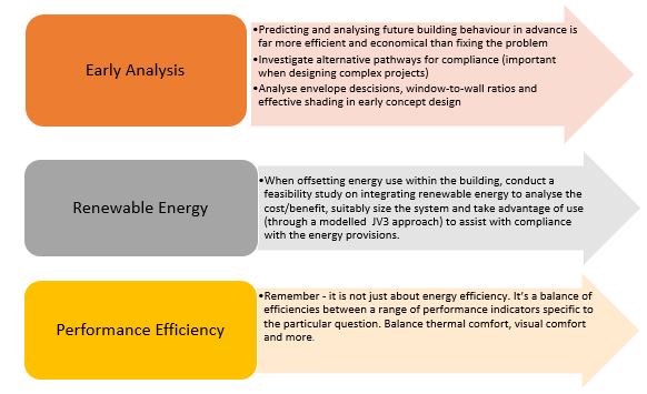 Early analysis Renewable energy Performance efficiency table