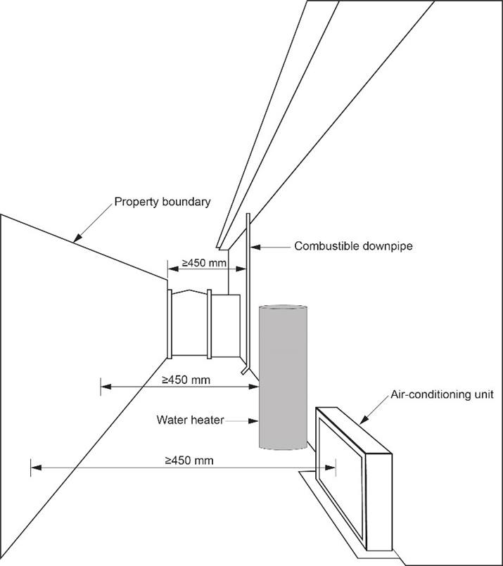 encroachment diagram