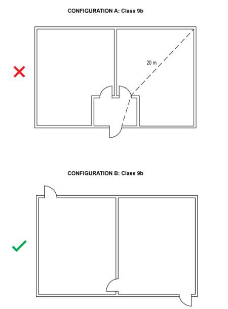 Existing configurations diagram